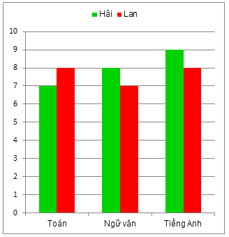 Trắc nghiệm Bài 41: Biểu đồ cột kép Toán 6 Kết nối tri thức với cuộc sống 0 18