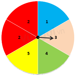 Trắc nghiệm Bài 42: Kết quả có thể và sự kiện trong trò chơi, thí nghiệm Toán 6 Kết nối tri thức 0 4