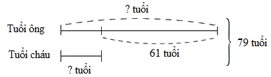 Trắc nghiệm Bài 43: Em làm được những gì Toán 4 Chân trời sáng tạo 0 39