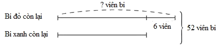 Trắc nghiệm Bài 43: Em làm được những gì Toán 4 Chân trời sáng tạo 0 41