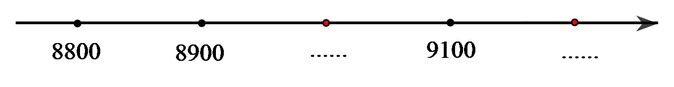 Trắc nghiệm Bài 45: Các số có bốn chữ số. Số 10 000 Toán 3 Kết nối tri thức 0 20