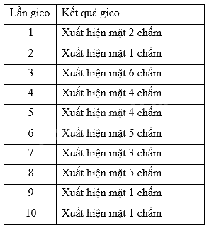 Trắc nghiệm Bài 5: Xác suất thực nghiệm của một biến cố trong một số trò chơi đơn giản Toán 8 Cánh diều 0 12