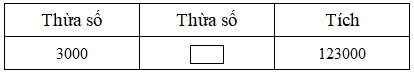 Trắc nghiệm Bài 50: Chia hai số có tận cùng là chữ số 0 Toán 4 Chân trời sáng tạo 0 33