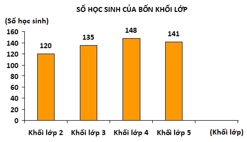 Trắc nghiệm Bài 52: Luyện tập chung Toán 4 Kết nối tri thức 0 1