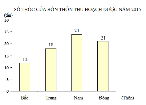 Trắc nghiệm Bài 52: Luyện tập chung Toán 4 Kết nối tri thức 0 2