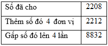Trắc nghiệm Bài 56: Nhân số có bốn chữ số với số có một chữ số Toán 3 Kết nối tri thức 0 25