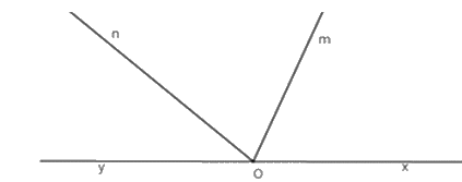 Trắc nghiệm Bài 6: Góc Toán 6 Chân trời sáng tạo 0 6