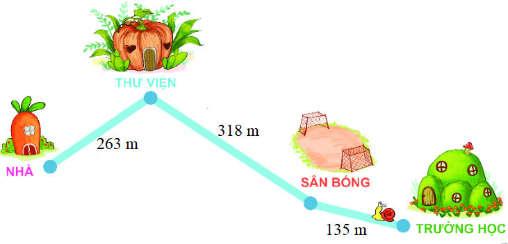 Trắc nghiệm Bài 7: Ôn tập hình học và đo lường Toán 3 Kết nối tri thức 0 1