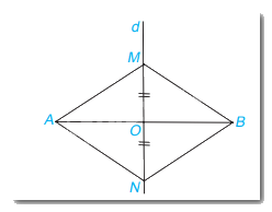 Trắc nghiệm Bài 9: Đường trung trực của một đoạn thẳng Toán 7 Cánh diều 0 1