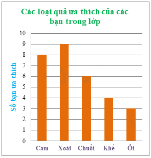 Trắc nghiệm Bài tập cuối chương IV Toán 6 Cánh diều 0 6