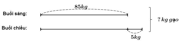 Trắc nghiệm: Bài toán giải bằng hai bước tính Toán 3 Chân trời sáng tạo 0 3