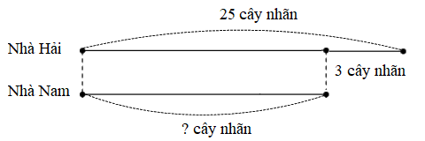 Trắc nghiệm Bài toán ít hơn Toán 2 Chân trời sáng tạo 0 26