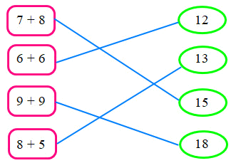 Trắc nghiệm Bảng cộng (có nhớ) trong phạm vi 20 Toán 2 Cánh diều 0 25