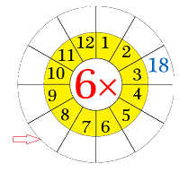 Trắc nghiệm: Bảng nhân 6 Toán 3 Cánh diều 0 13