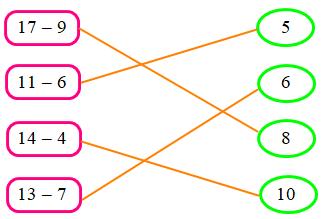 Trắc nghiệm: Bảng trừ (qua 10) Toán 2 Kết nối tri thức 0 30
