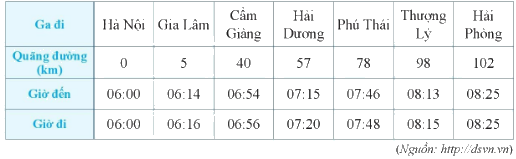 Trắc nghiệm Các dạng bài tập về phép cộng, phép trừ các số tự nhiên Toán 6 Cánh diều 0 12