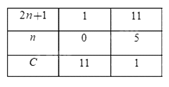 Trắc nghiệm Các dạng toán về phân số với tử và mẫu là số nguyên Toán 6 Cánh diều 0 3
