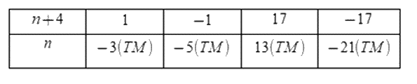 Trắc nghiệm Các dạng toán về phân số với tử và mẫu là số nguyên Toán 6 Cánh diều 0 5