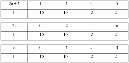 Trắc nghiệm Các dạng toán về phép cộng, phép trừ phân số Toán 6 Cánh diều 0 2
