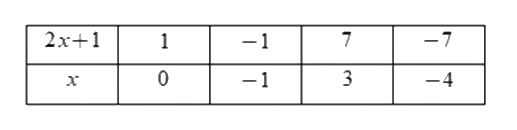 Trắc nghiệm Các dạng toán về phép nhân và phép chia phân số Toán 6 Chân trời sáng tạo 0 6