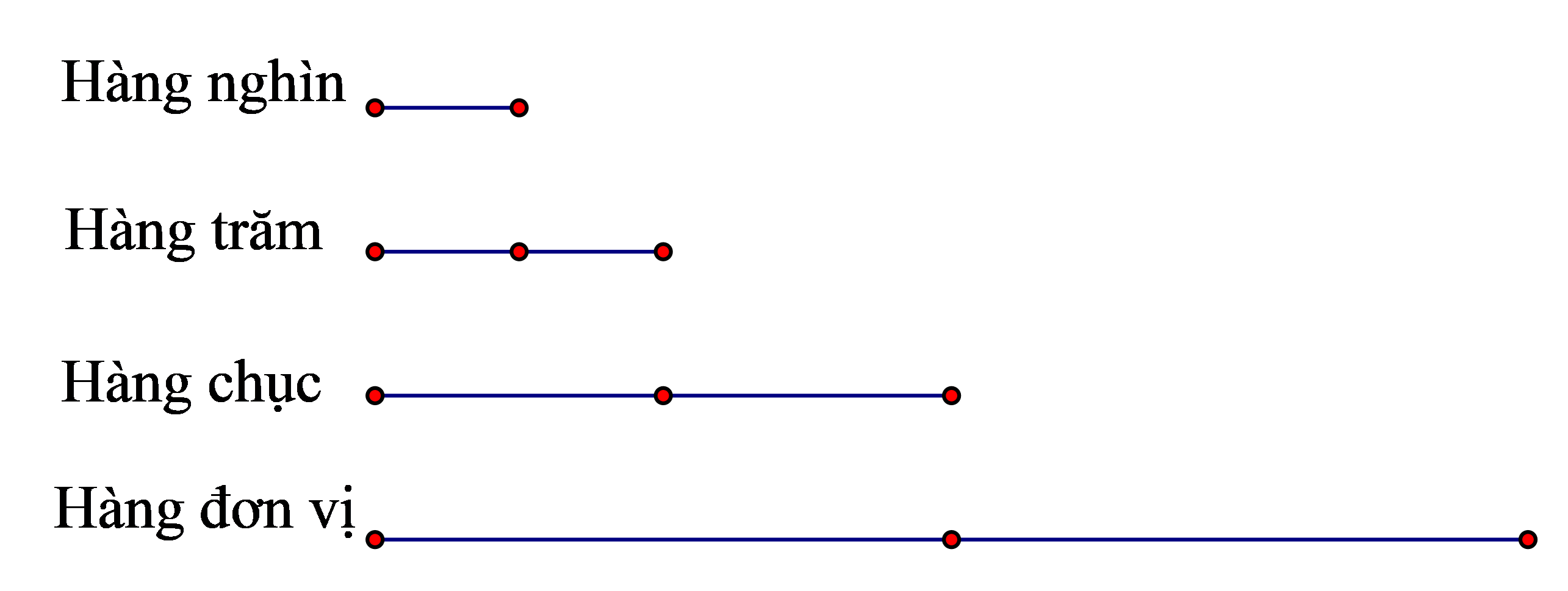 Trắc nghiệm: Các số trong phạm vi 100 000 Toán 3 cánh diều 0 31