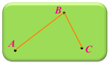 Trắc nghiệm Đường gấp khúc Toán 2 Chân trời sáng tạo 0 16