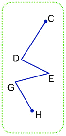 Trắc nghiệm Đường gấp khúc Toán 2 Chân trời sáng tạo 0 23