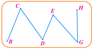 Trắc nghiệm Đường gấp khúc Toán 2 Chân trời sáng tạo 0 5