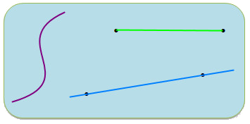 Trắc nghiệm Đường thẳng - Đường cong Toán 2 Chân trời sáng tạo 0 14