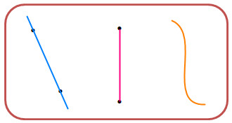 Trắc nghiệm Đường thẳng - Đường cong Toán 2 Chân trời sáng tạo 0 3
