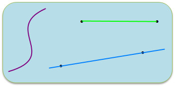 Trắc nghiệm Đường thẳng - Đường cong Toán 2 Chân trời sáng tạo 0 4