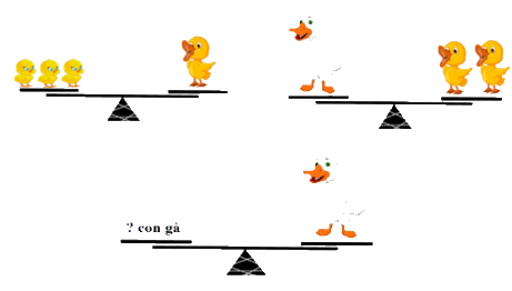 Trắc nghiệm Gam Toán 3 Cánh diều 0 7