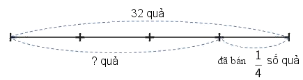 Trắc nghiệm: Giải bài toán có đến hai bước tính Toán 3 cánh diều 0 11