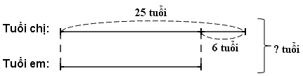 Trắc nghiệm: Giải bài toán có đến hai bước tính Toán 3 cánh diều 0 13