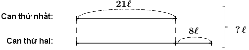Trắc nghiệm: Giải bài toán có đến hai bước tính Toán 3 cánh diều 0 15