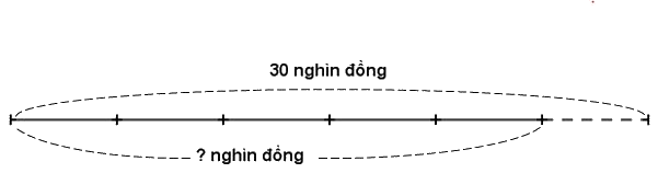 Trắc nghiệm: Giải bài toán có đến hai bước tính Toán 3 cánh diều 0 19