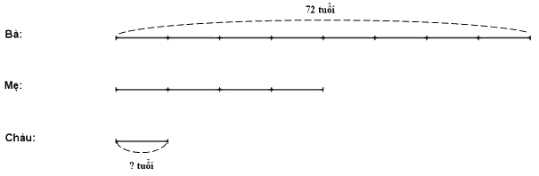 Trắc nghiệm: Giải bài toán có đến hai bước tính Toán 3 cánh diều 0 26