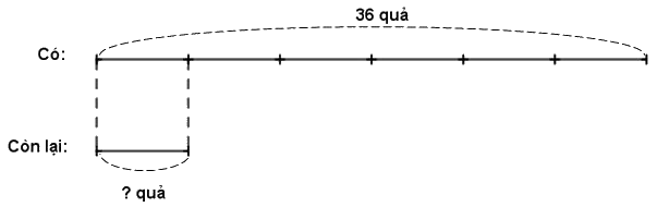 Trắc nghiệm: Giảm một số đi một số lần Toán 3 Cánh diều 0 13