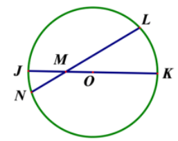Trắc nghiệm: Hình tròn, tâm, đường kính, bán kính Toán 3 Cánh diều 0 1