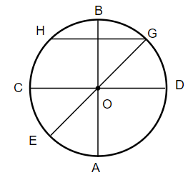 Trắc nghiệm: Hình tròn, tâm, đường kính, bán kính Toán 3 Cánh diều 0 3