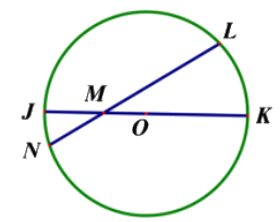Trắc nghiệm: Hình tròn, tâm, đường kính, bán kính Toán 3 Cánh diều 0 4