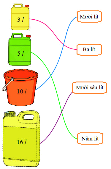 Trắc nghiệm Lít Toán 2 Chân trời sáng tạo 0 31