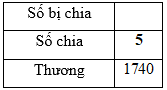Trắc nghiệm: Nhân số có bốn chữ số với số có một chữ số Toán 3 chân trời sáng tạo 0 3