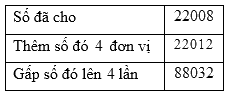 Trắc nghiệm: Nhân với số có một chữ số (có nhớ) Toán 3 Cánh diều 0 27