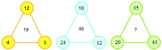 Trắc nghiệm: Ôn tập phép cộng, phép trừ (không nhớ) trong phạm vi 100 Toán 2 Kết nối tri thức 0 19