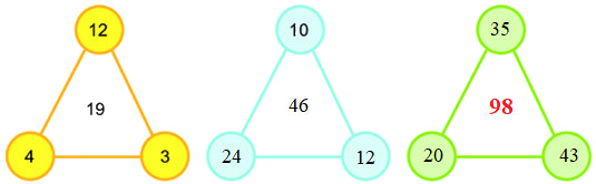 Trắc nghiệm Ôn tập về phép cộng, phép trừ (không nhớ) trong phạm vi 100 Toán 2 Cánh diều 0 45