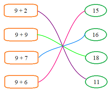 Trắc nghiệm Phép cộng (có nhớ) trong phạm vi 20 Toán 2 Cánh diều 0 24