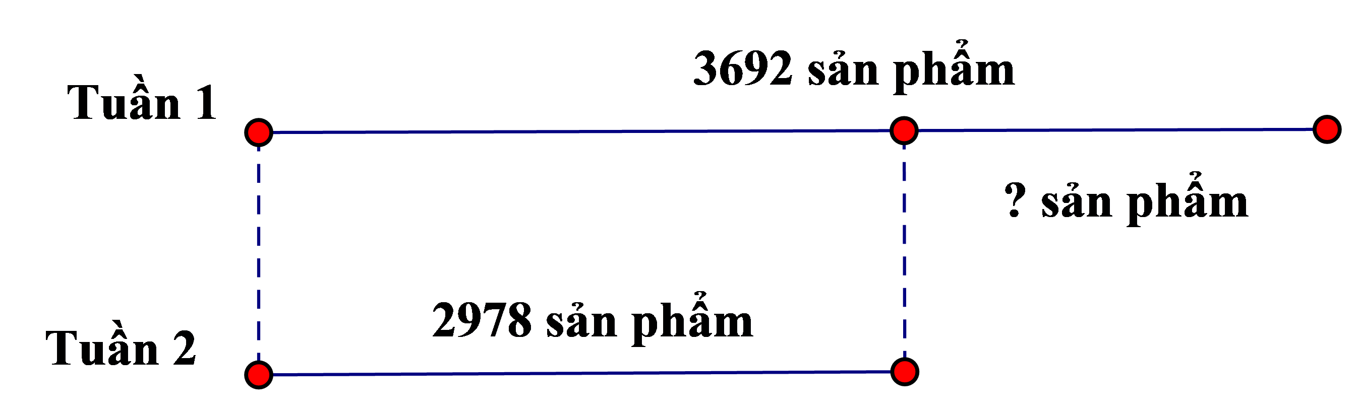 Trắc nghiệm: Phép trừ các số trong phạm vi 10 000 Toán 3 chân trời sáng tạo 0 16