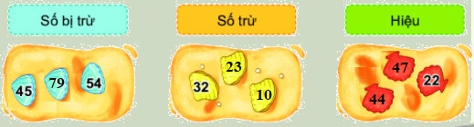 Trắc nghiệm Số bị trừ - Số trừ - Hiệu Toán 2 Cánh diều 0 14