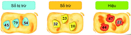 Trắc nghiệm Số bị trừ - Số trừ - Hiệu Toán 2 Chân trời sáng tạo 0 14